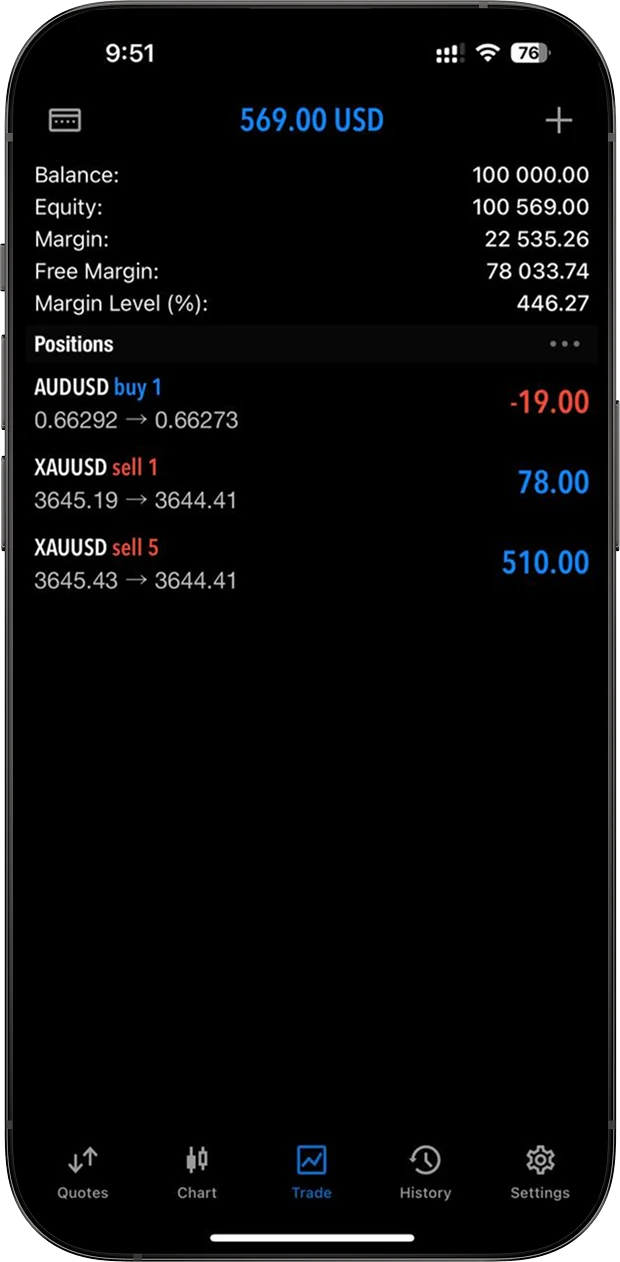 Master Strategies & Trading Showcase