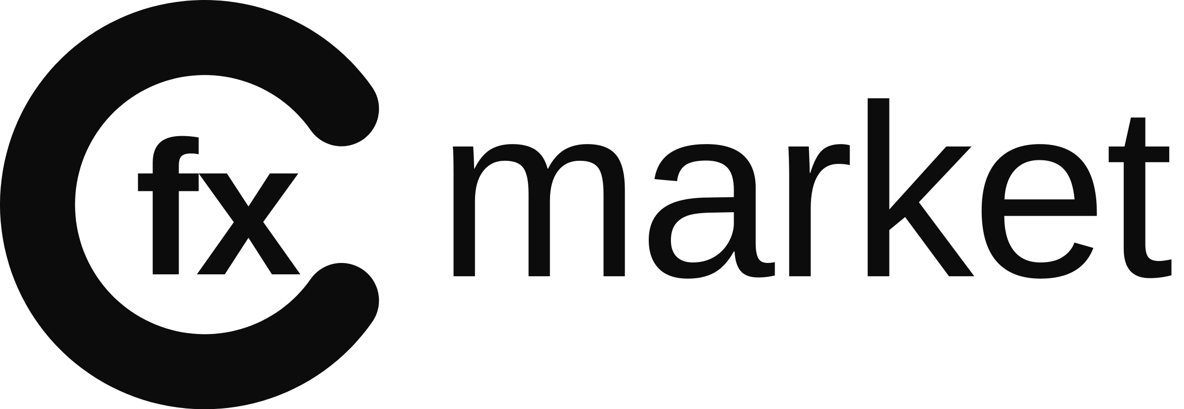 copyfxmarket