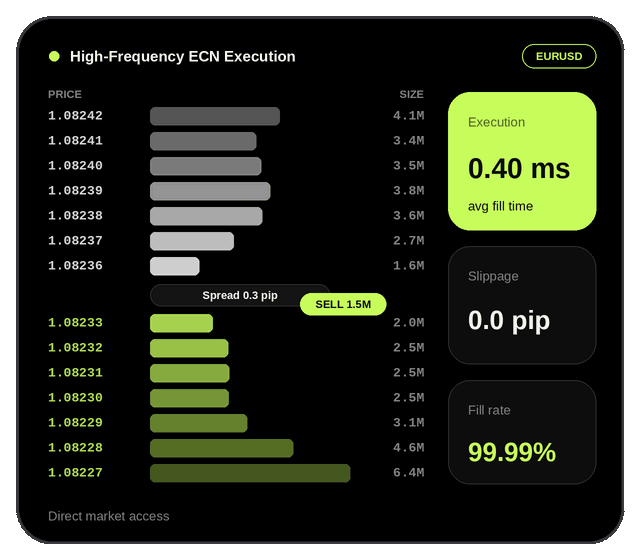 Bonus Boost - Active Allocation