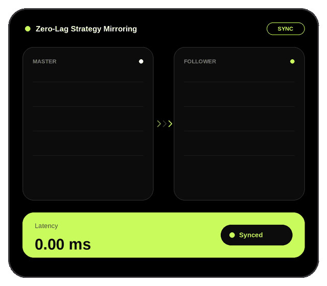 Automated ECN Execution